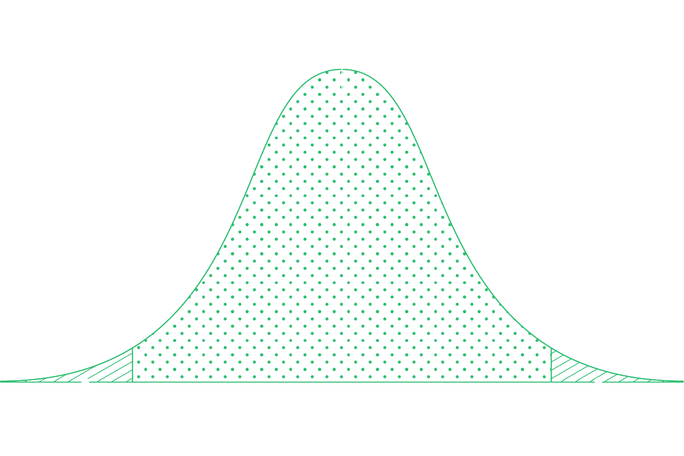 risk strategies